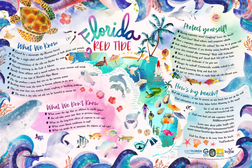 Red Tide Poster Now Available